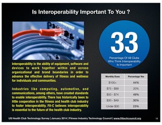 Is Interoperability Important To You ?

33

Interoperability is the ability of equipment, software and
devices to work tog...