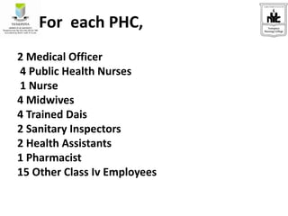 For each PHC,
2 Medical Officer
4 Public Health Nurses
1 Nurse
4 Midwives
4 Trained Dais
2 Sanitary Inspectors
2 Health Assistants
1 Pharmacist
15 Other Class Iv Employees
 