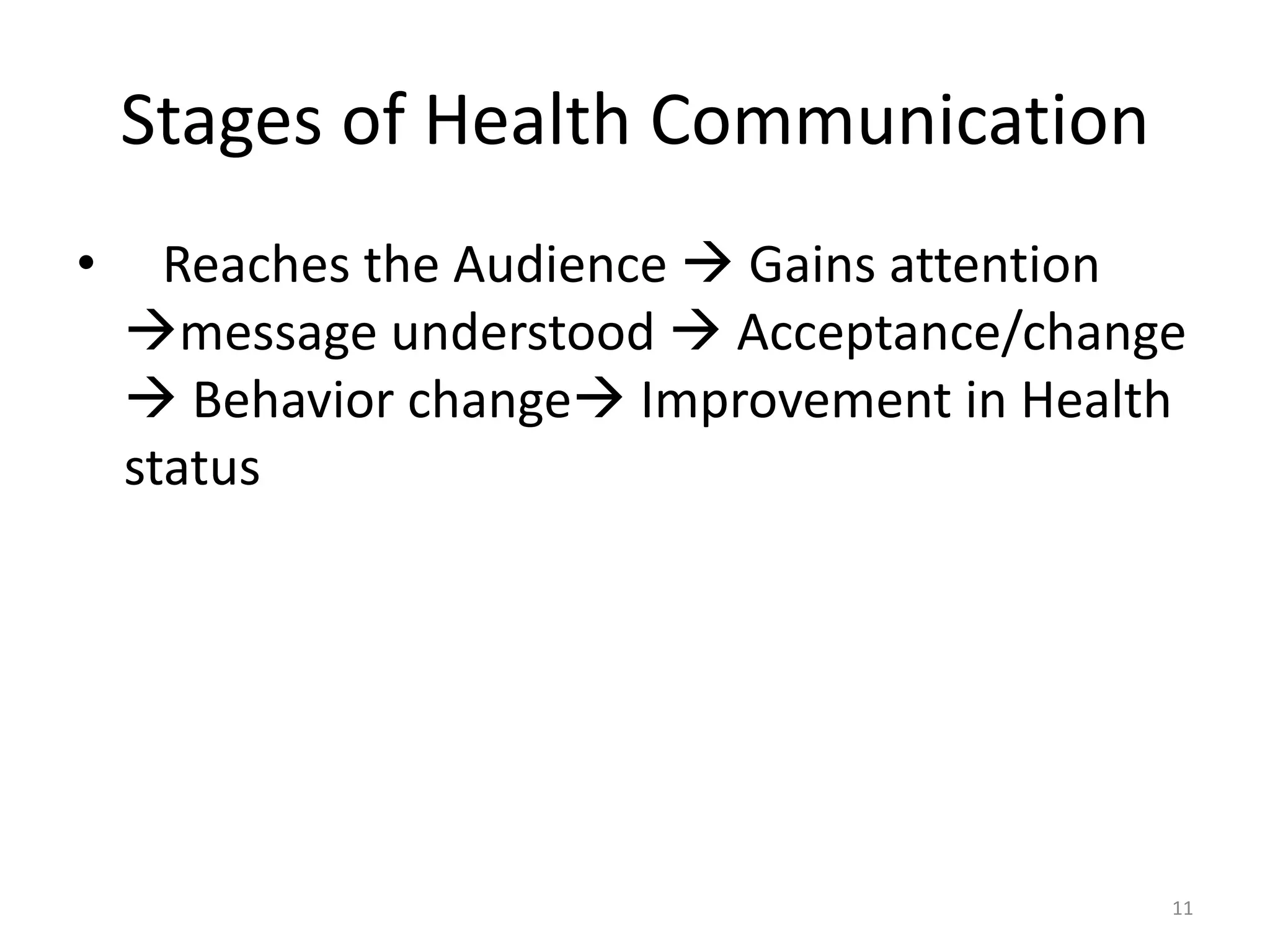 Stages of Health Communication
• Reaches the Audience à Gains attention
àmessage understood à Acceptance/change
à Behavior changeà Improvement in Health
status
11
 