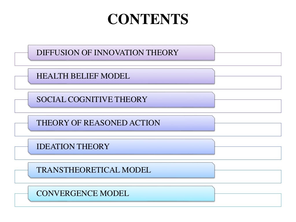 Health communication theories