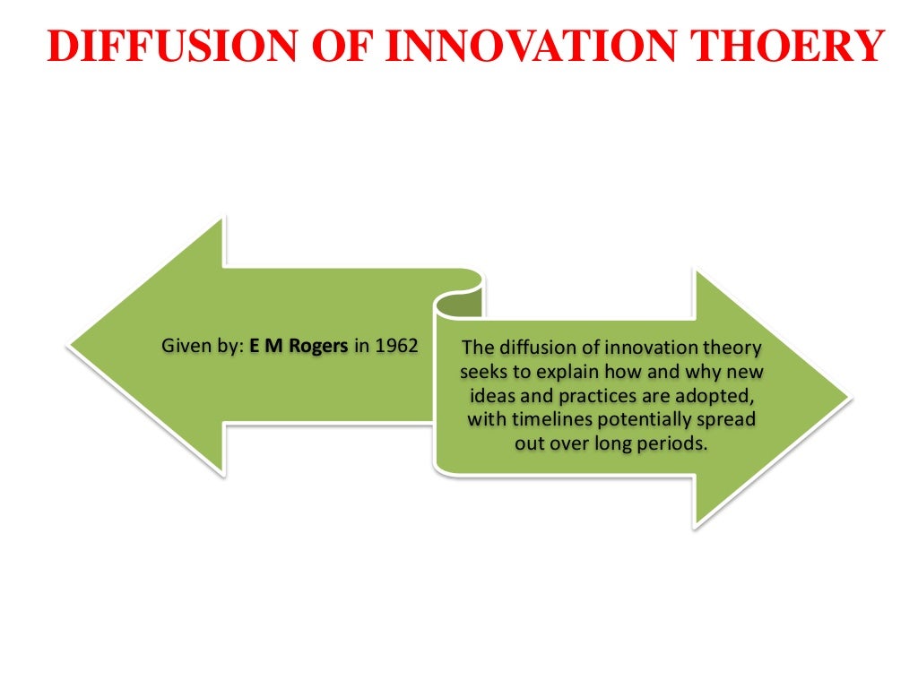 Health communication theories