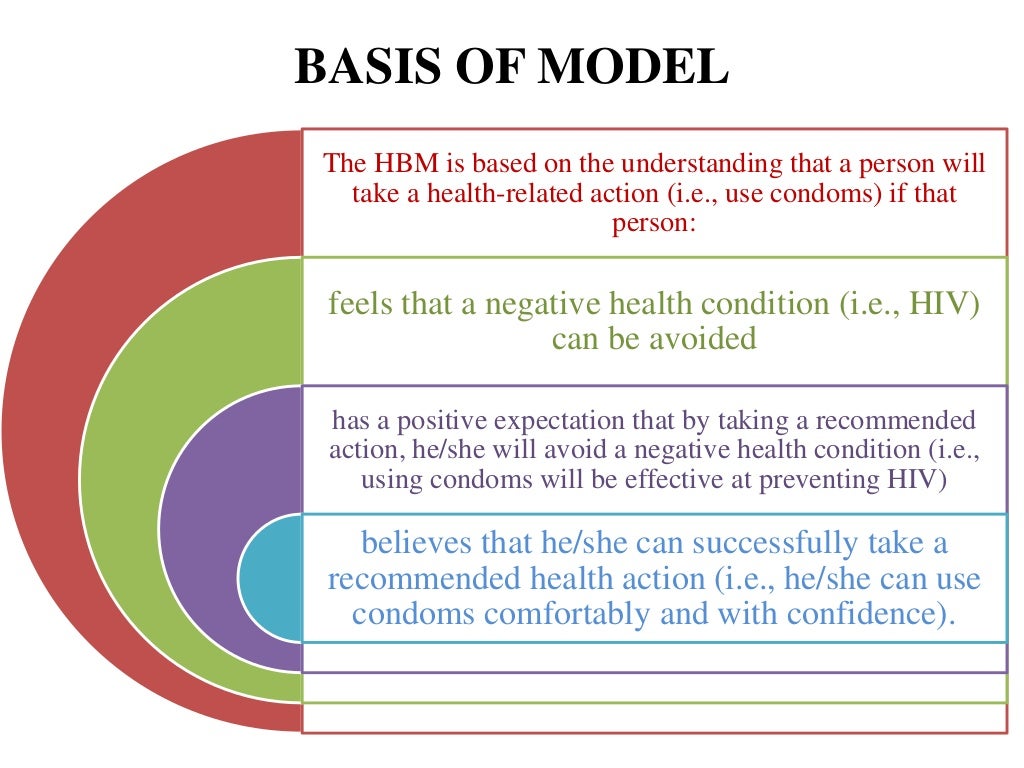 Health communication theories