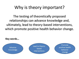Health Communication Theory