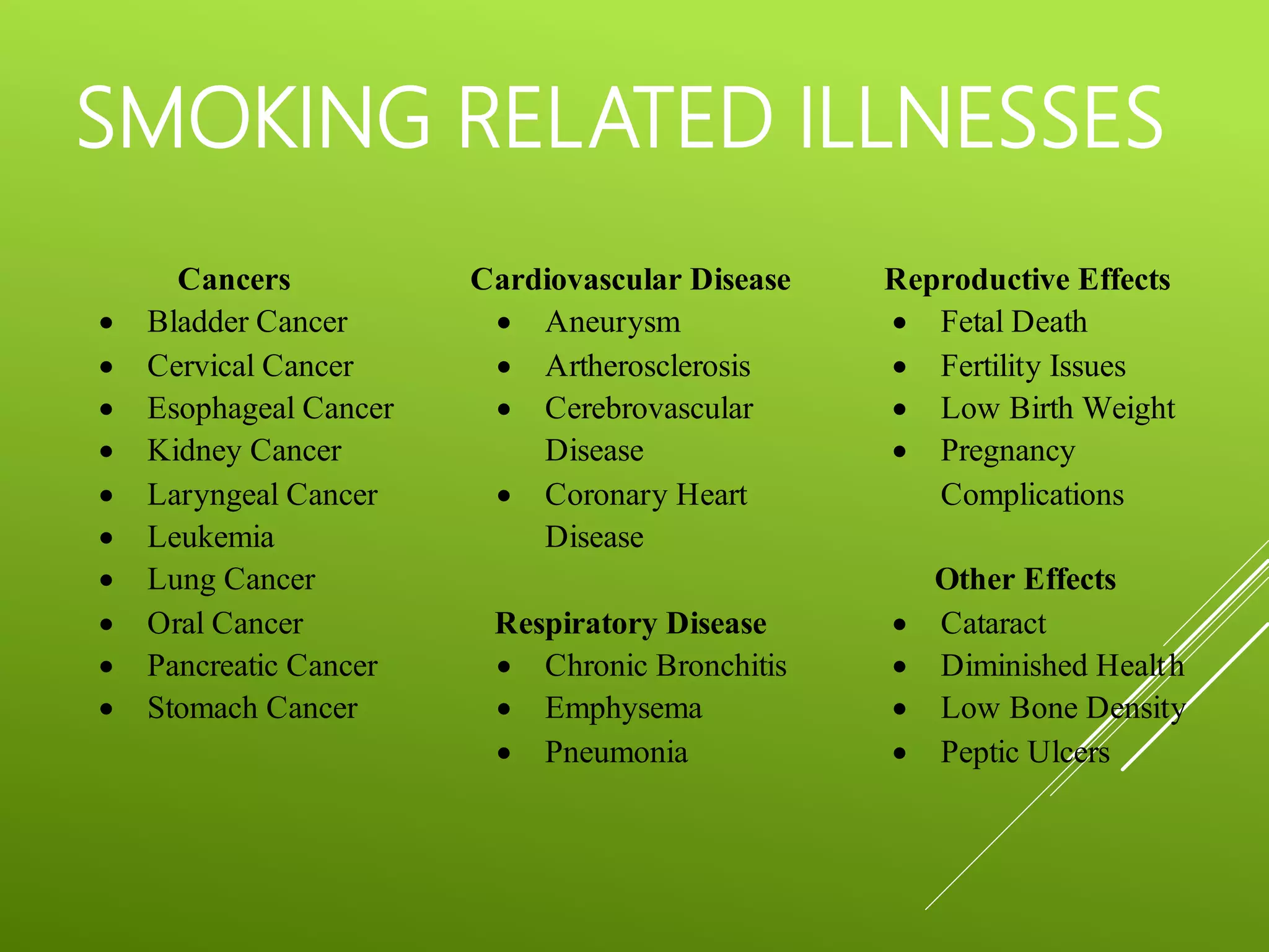 SMOKING RELATED ILLNESSES
Cancers
 Bladder Cancer
 Cervical Cancer
 Esophageal Cancer
 Kidney Cancer
 Laryngeal Cancer
 Leukemia
 Lung Cancer
 Oral Cancer
 Pancreatic Cancer
 Stomach Cancer
Cardiovascular Disease
 Aneurysm
 Artherosclerosis
 Cerebrovascular
Disease
 Coronary Heart
Disease
Respiratory Disease
 Chronic Bronchitis
 Emphysema
 Pneumonia
Reproductive Effects
 Fetal Death
 Fertility Issues
 Low Birth Weight
 Pregnancy
Complications
Other Effects
 Cataract
 Diminished Health
 Low Bone Density
 Peptic Ulcers
 