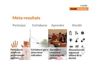 Meta-resultats
Participar

Participació
àmplia de
professionals
sanitaris

Col·laborar

Aprendre

Col·laborar per a Aprendre i
determinar
comunicar
indicadors
l’estratègia de
crònics

Decidir

Alineament del
sistema al
voltant de la
decisió

 