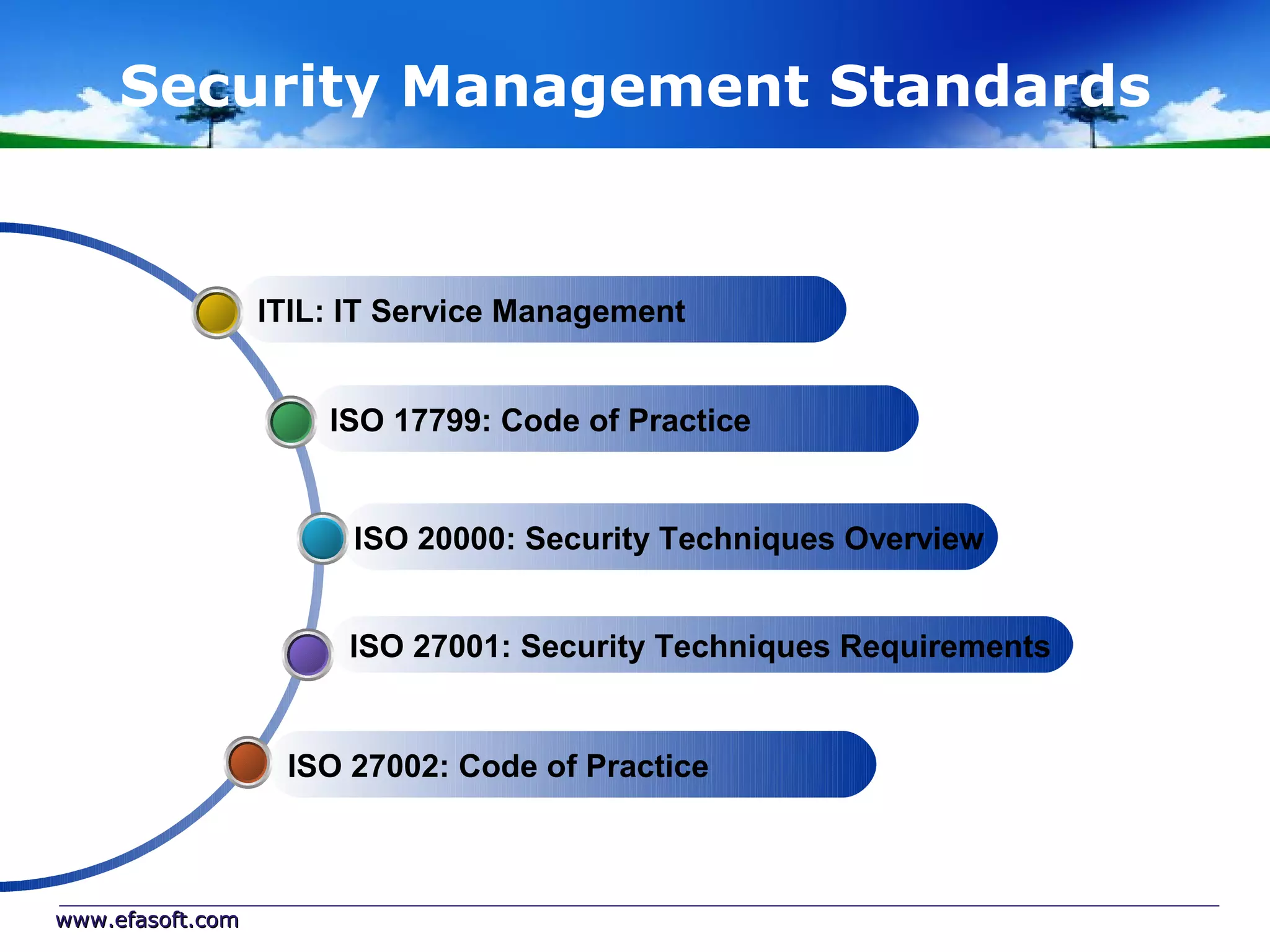 Security Management Standards


                  ITIL: IT Service Management


                      ISO 17799: Code of Practice


                        ISO 20000: Security Techniques Overview


                       ISO 27001: Security Techniques Requirements


                   ISO 27002: Code of Practice



www.efasoft.com
 