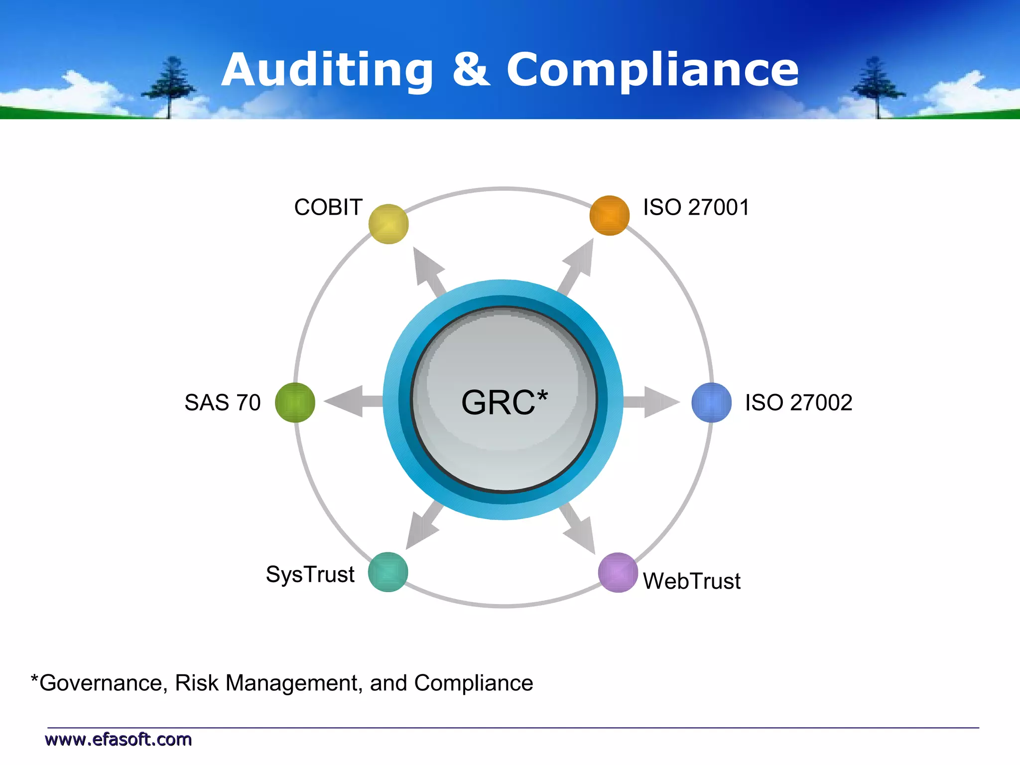 Auditing & Compliance

                          COBIT                ISO 27001




               SAS 70                GRC*                 ISO 27002




                        SysTrust               WebTrust



*Governance, Risk Management, and Compliance

 www.efasoft.com
 