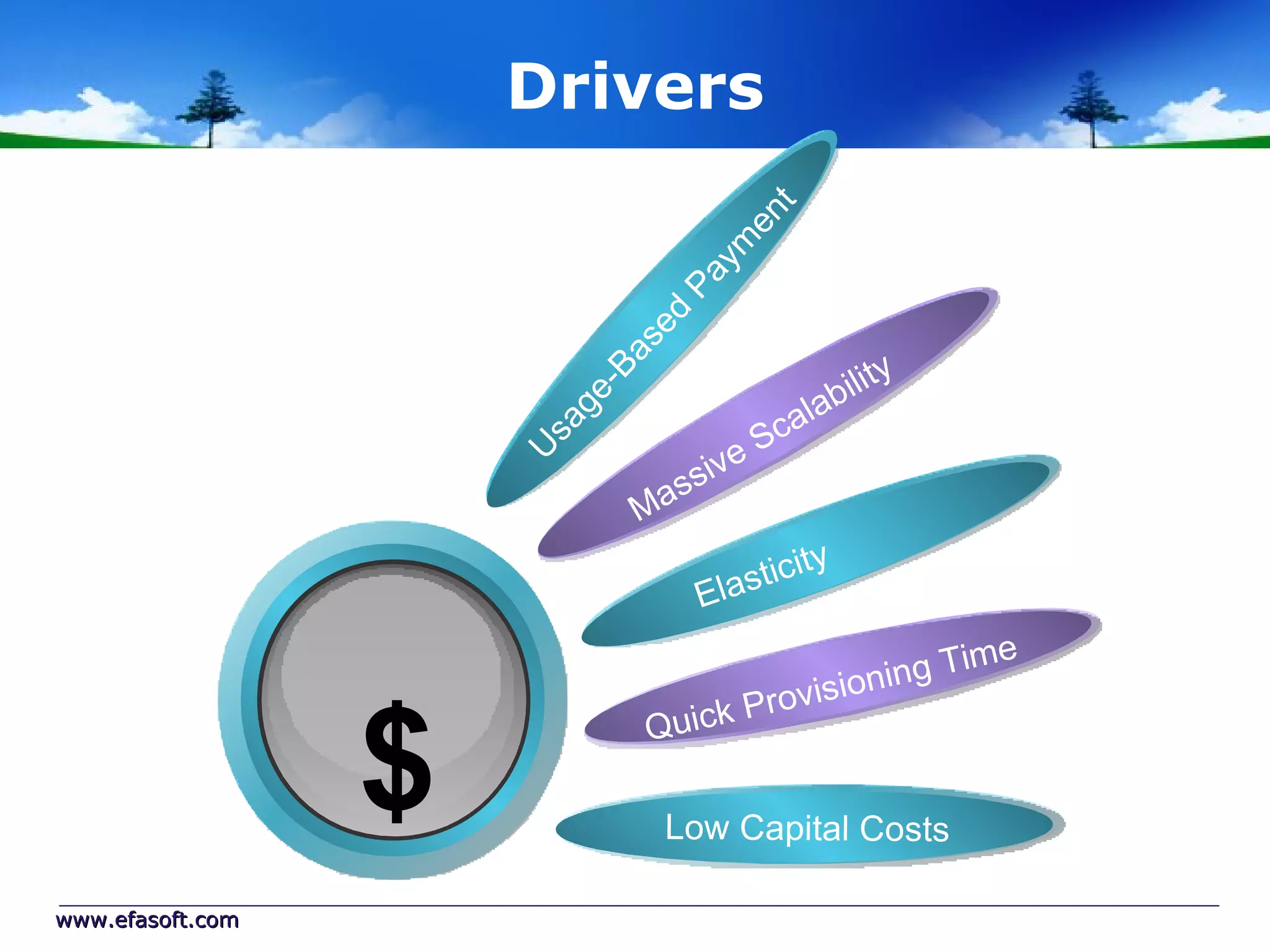 Drivers




                                          t
                                       en
                                     ym
                                Pa
                                ed
                              as
                                                     ity
                                                  bil




                            -B
                                               ala



                       ge
                                          Sc


                       sa
                                        e

                      U
                                     siv
                               Mas
                                             ty
                                     Elastici
                                                         e
                                               nin g Tim
                                         ovisio

                  $
                                       r
                               Q uick P

                                Low Capital Costs

www.efasoft.com
 