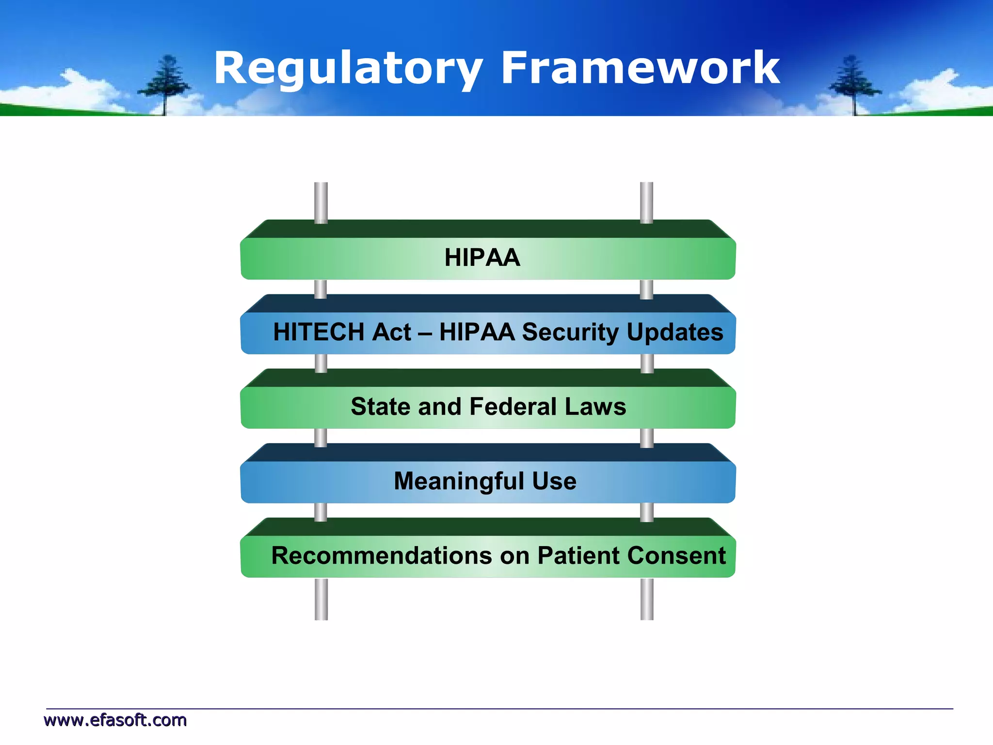 Regulatory Framework



                                 HIPAA


                    HITECH Act – HIPAA Security Updates


                          State and Federal Laws


                             Meaningful Use


                    Recommendations on Patient Consent




www.efasoft.com
 
