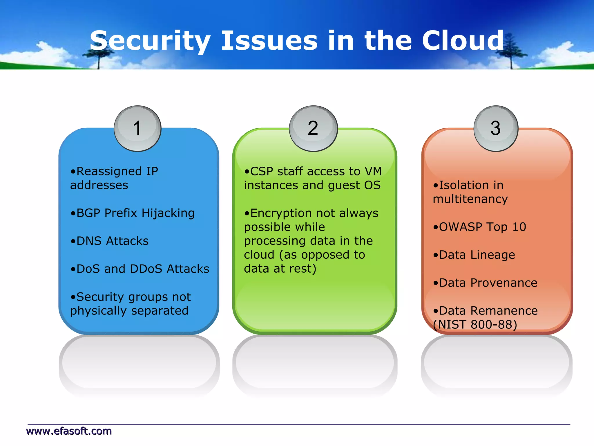 Security Issues in the Cloud


                  1                      2                        3

       •Reassigned IP          •CSP staff access to VM
       addresses               instances and guest OS    •Isolation in
                                                         multitenancy
       •BGP Prefix Hijacking   •Encryption not always
                               possible while            •OWASP Top 10
       •DNS Attacks            processing data in the
                               cloud (as opposed to      •Data Lineage
       •DoS and DDoS Attacks   data at rest)
                                                         •Data Provenance
       •Security groups not
       physically separated                              •Data Remanence
                                                         (NIST 800-88)




www.efasoft.com
 