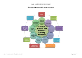 Health K to 12 Curriculum Guide | PDF