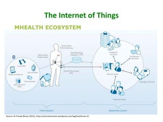 The Internet of Things
Source: Dr Prasad Bhave (2015), https://clinicalscientist.wordpress.com/tag/healthcare-it/
 