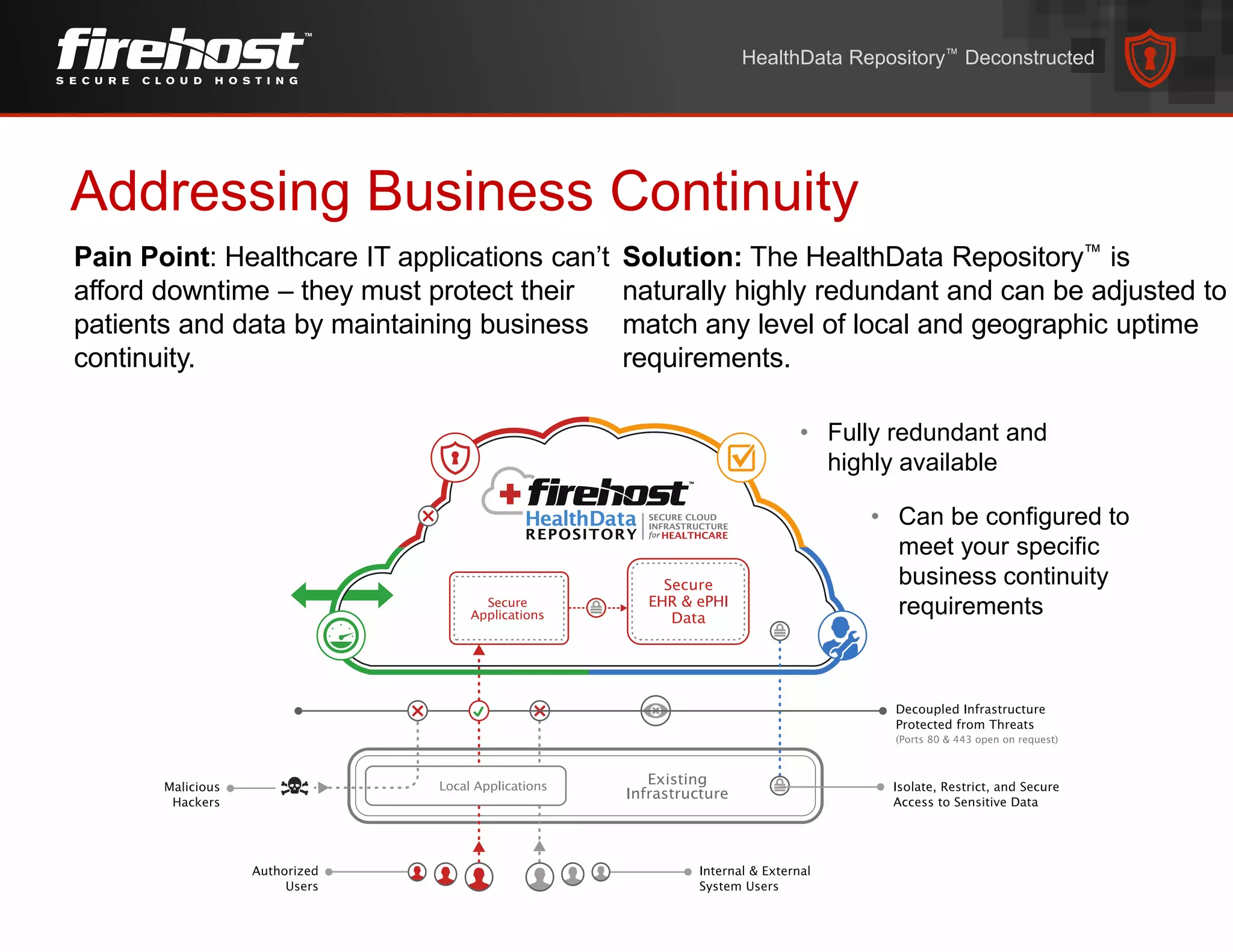 Addressing Business Continuity
HealthData Repository™ Deconstructed
• Fully redundant and
highly available
Pain Point: Healthcare IT applications can’t
afford downtime – they must protect their
patients and data by maintaining business
continuity.
Solution: The HealthData Repository™ is
naturally highly redundant and can be adjusted to
match any level of local and geographic uptime
requirements.
• Can be configured to
meet your specific
business continuity
requirements
 