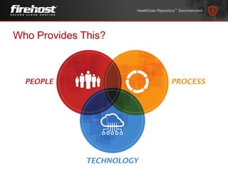 Who Provides This?
HealthData Repository™ Deconstructed
 