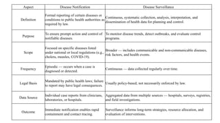 Modifiable Condidons Health_Data_Sources_Definitions_Examples.pdf