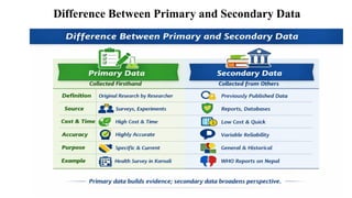 Health_Data_Sources_Definitions_Examples.pdf