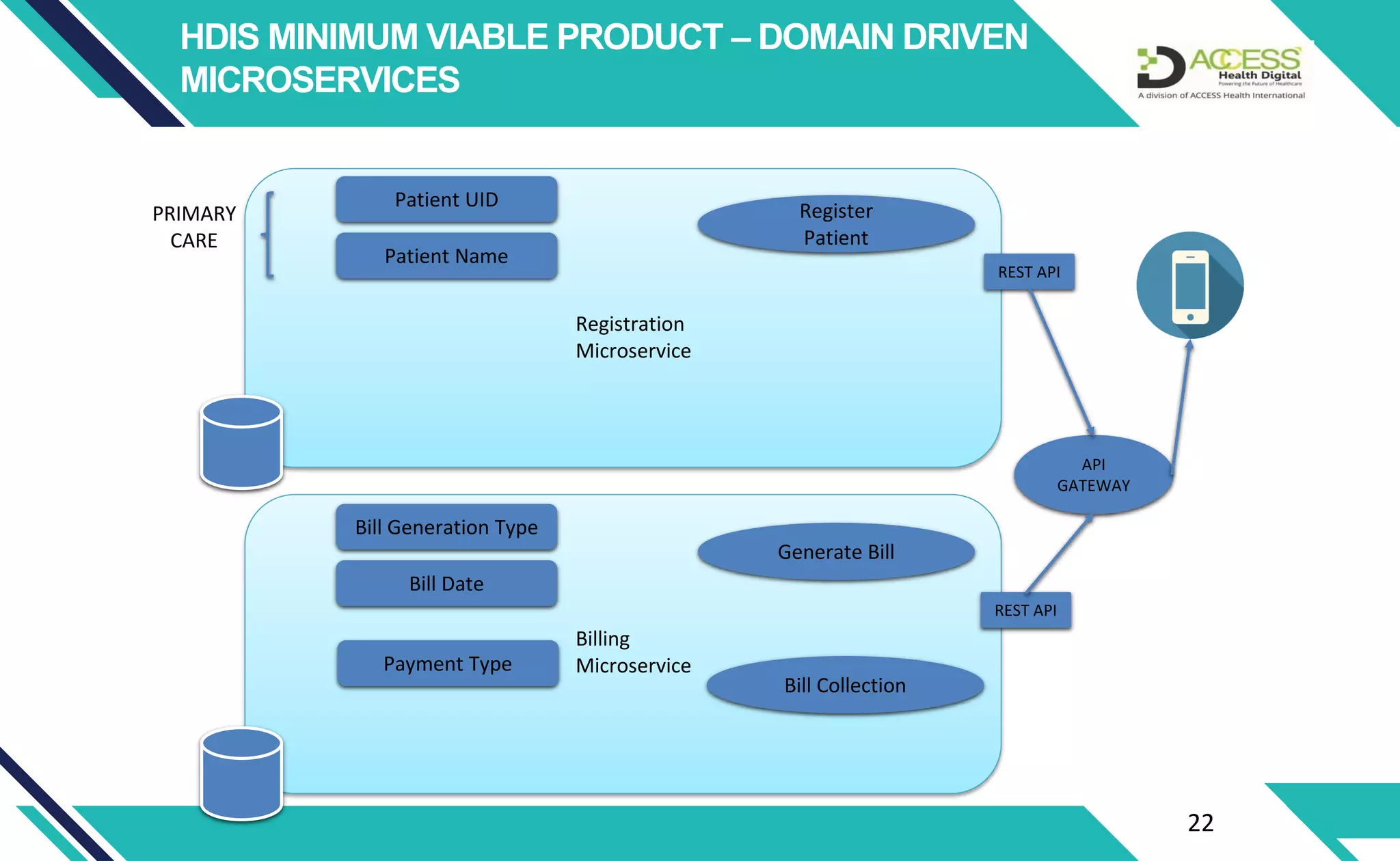 health-delivery-information-system-hdis-mvp-pdf
