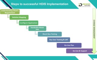 Health delivery information system [HDIS] MVP | PDF