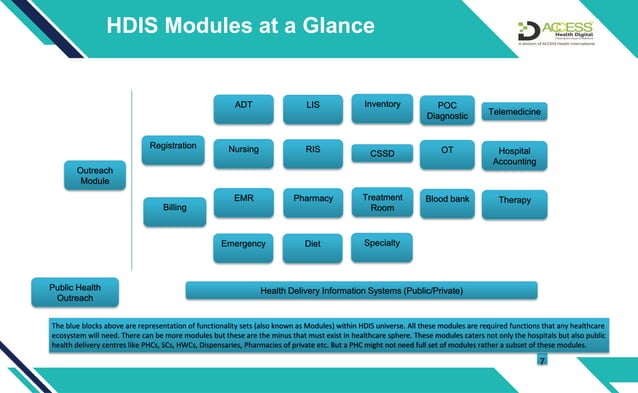 Health delivery information system [HDIS] MVP | PDF | Computer Software ...
