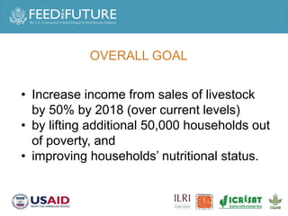 OVERALL GOAL
• Increase income from sales of livestock
by 50% by 2018 (over current levels)
• by lifting additional 50,000 households out
of poverty, and
• improving households’ nutritional status.