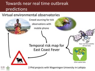 Geospatial technology in animal health delivery