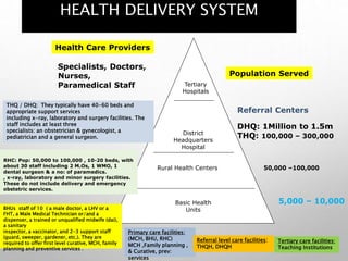 Health Delivery System of Pakistan.pptx