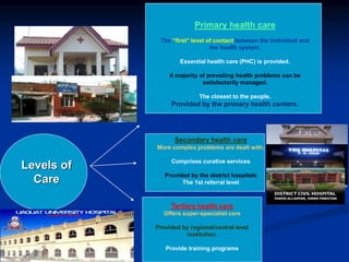 Primary health care
The “first” level of contact between the individual and
the health system.
Essential health care (PHC) is provided.
A majority of prevailing health problems can be
satisfactorily managed.
The closest to the people.
Provided by the primary health centers.
Secondary health care
More complex problems are dealt with.
Comprises curative services
Provided by the district hospitals
The 1st referral level
Tertiary health care
Offers super-specialist care
Provided by regional/central level
institution.
Provide training programs
Levels of
Care
 