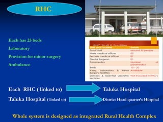 RHC
Each has 25 beds
Laboratory
Provision for minor surgery
Ambulance
Each RHC ( linked to) Taluka Hospital
Taluka Hospital ( linked to) District Head quarter’s Hospital
Whole system is designed as integrated Rural Health Complex
 