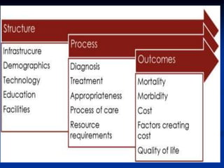 Health delvery system by Dr Najeeb Memon .ppt