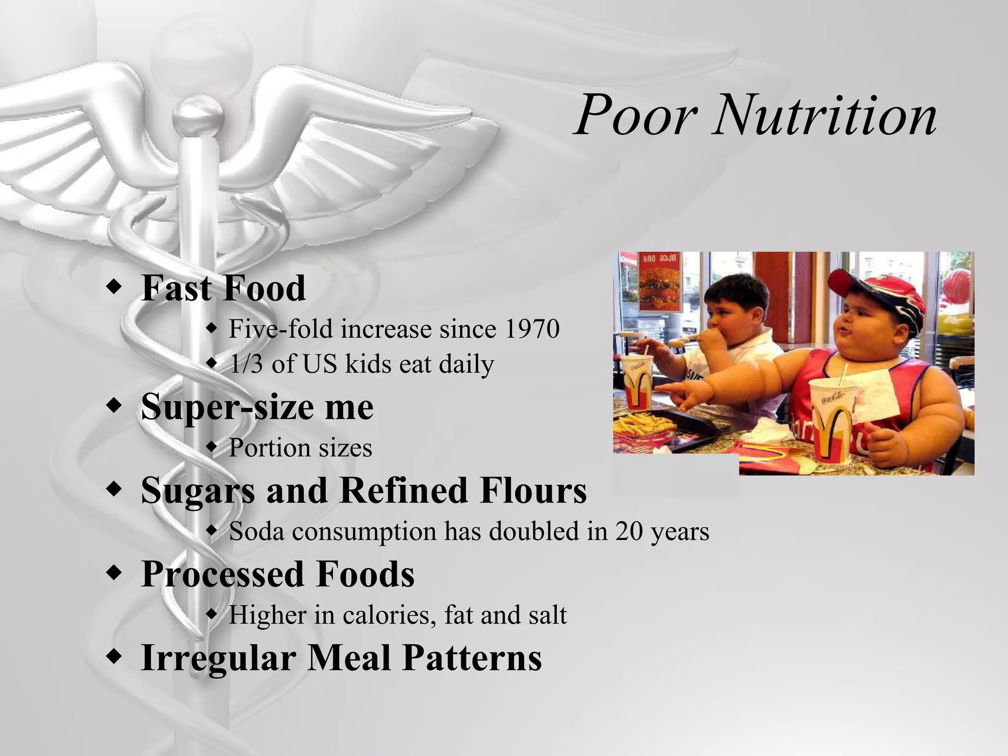 Poor Nutrition Fast Food Five-fold increase since 1970 1/3 of US kids eat daily Super-size me Portion sizes Sugars and Refined Flours Soda consumption has doubled in 20 years Processed Foods Higher in calories, fat and salt Irregular Meal Patterns 