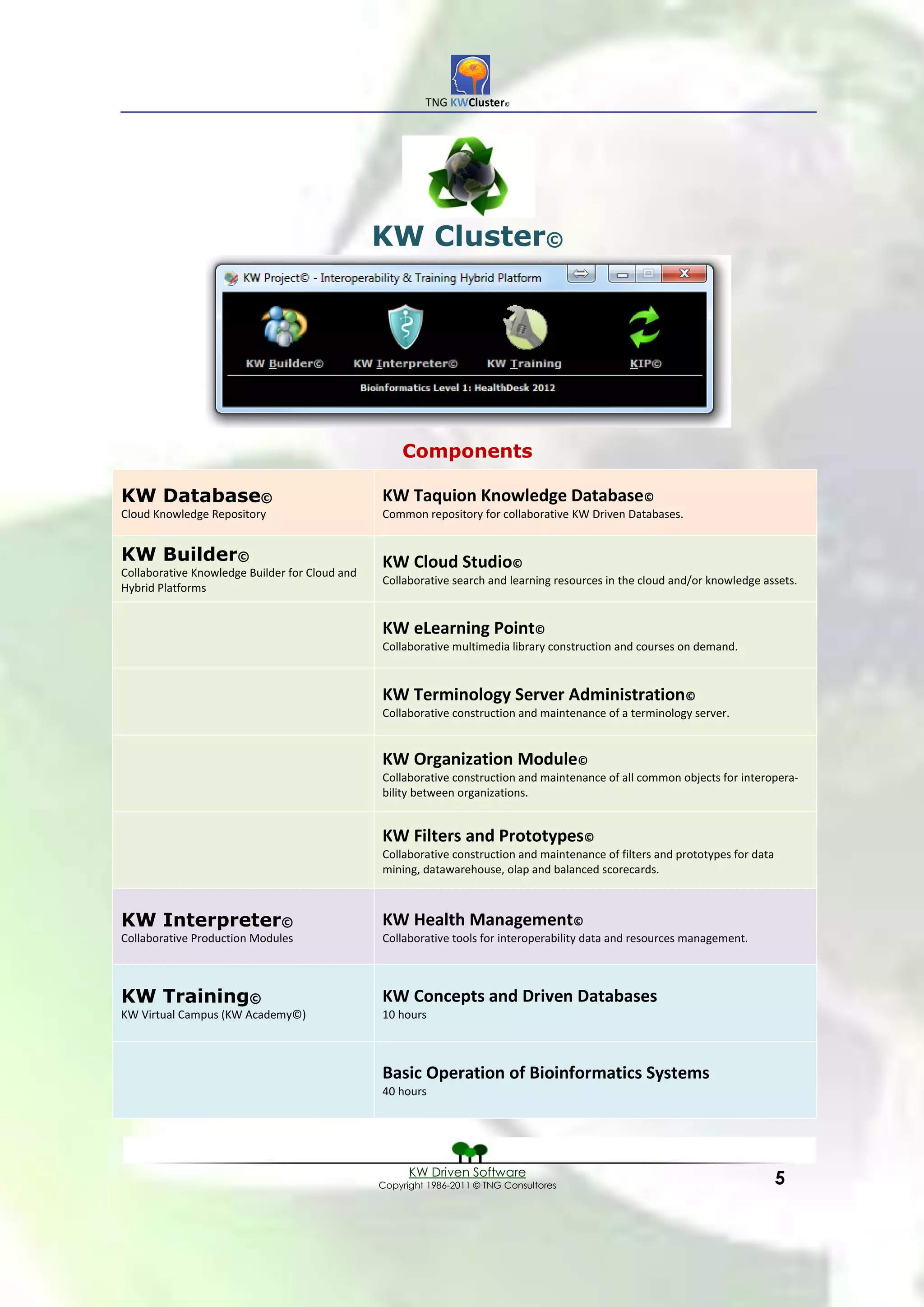 TNG KWCluster©




                                                KW Cluster©




                                                    Components

KW Database©                                    KW Taquion Knowledge Database©
Cloud Knowledge Repository                      Common repository for collaborative KW Driven Databases.


KW Builder©                                     KW Cloud Studio©
Collaborative Knowledge Builder for Cloud and
                                                Collaborative search and learning resources in the cloud and/or knowledge assets.
Hybrid Platforms


                                                KW eLearning Point©
                                                Collaborative multimedia library construction and courses on demand.


                                                KW Terminology Server Administration©
                                                Collaborative construction and maintenance of a terminology server.


                                                KW Organization Module©
                                                Collaborative construction and maintenance of all common objects for interopera-
                                                bility between organizations.


                                                KW Filters and Prototypes©
                                                Collaborative construction and maintenance of filters and prototypes for data
                                                mining, datawarehouse, olap and balanced scorecards.



KW Interpreter©                                 KW Health Management©
Collaborative Production Modules                Collaborative tools for interoperability data and resources management.



KW Training©                                    KW Concepts and Driven Databases
KW Virtual Campus (KW Academy©)                 10 hours



                                                Basic Operation of Bioinformatics Systems
                                                40 hours




                                                      KW Driven Software
                                                Copyright 1986-2011 © TNG Consultores                                           5
 
