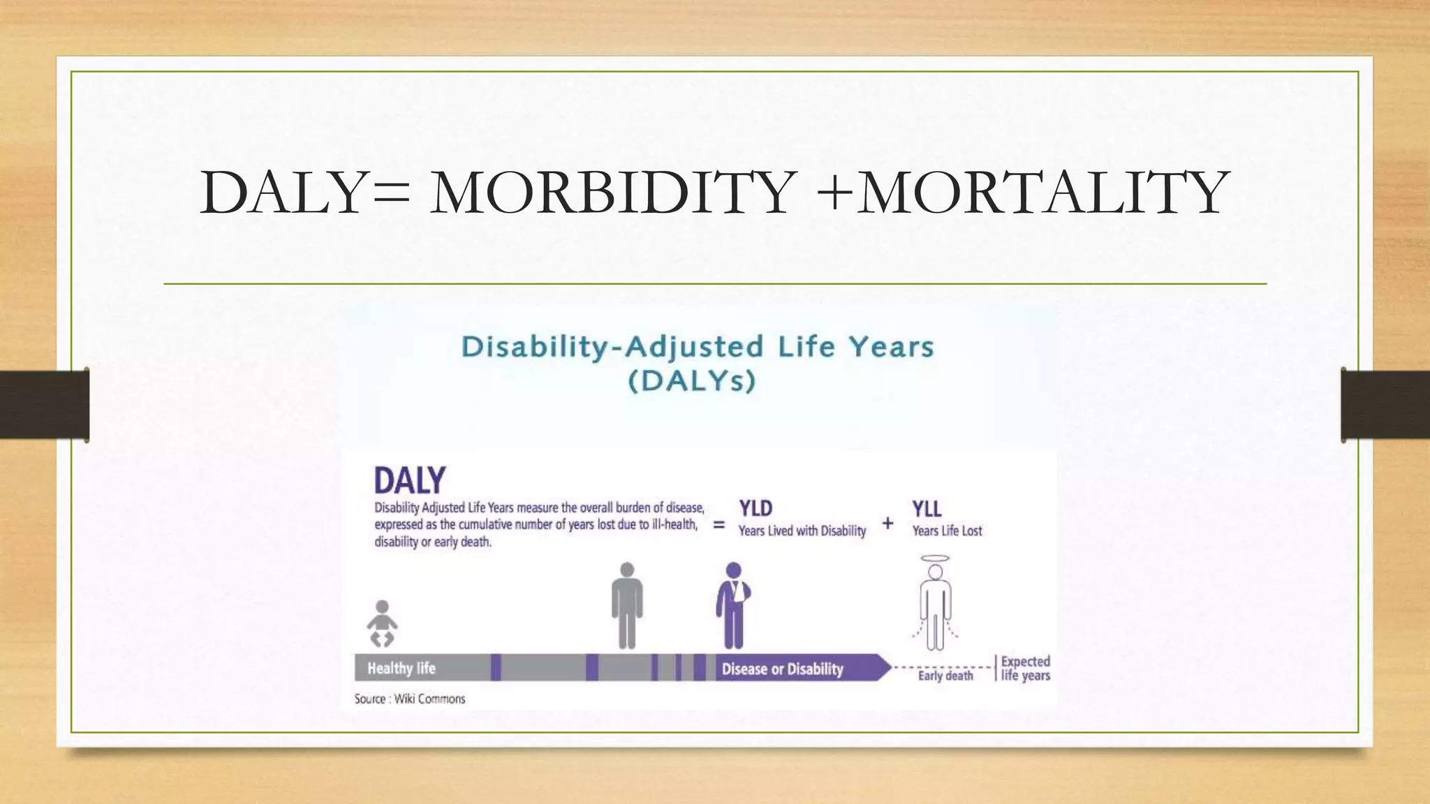 DALY= MORBIDITY +MORTALITY
 