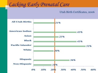 Lacking Early Prenatal Care Utah Birth Certificates, 2006 