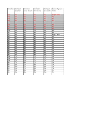 Complan Complan   Complan     Complan      Complan Dabur chyawan
        Caramel   Kesar Badam Strawberry   Chocolate Junior

Yes     Yes       Yes         Yes          Yes      Yes(36.65%)
Yes     Yes       Yes         Yes          Yes      No
Yes     Yes       Yes         Yes          Yes      Yes
Yes     Yes       Yes         Yes          Yes      Yes

Yes     Yes       Yes         Yes          Yes      Yes
No      No        No          No           No       Yes
No      Yes       Yes         Yes          Yes      Yes
Yes     Yes       Yes         Yes          Yes      No
No      No        No          No           No       No
No      No        No          No           No       Yes(11.96%)
No      No        No          No           Yes      No
No      No        No          No           No       Yes
No      No        No          No           No       No
No      No        No          No           No       Yes
No      No        No          No           No       No
No      No        No          No           No       No
No      No        No          No           No       No
No      No        No          No           No       No
No      No        No          No           No       No
No      No        No          No           No       No
Yes     Yes       Yes         Yes          Yes      No
Yes     Yes       Yes         Yes          Yes      No
Yes     Yes       Yes         Yes          Yes      No
No      Yes       No          Yes          Yes      No
No      No        Yes         No           No       No
No      No        Yes         No           No       No
No      No        Yes         No           No       No
No      No        No          No           No       Yes
No      No        No          No           No       Yes
 
