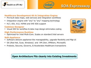 SOA Expressway 06/16/09 06/16/09 Healthcare Development Kit & Integration Engine Pre-built data maps, web services and integration workflows  Integration engine with “any” to “any” mapping technology  HL7, EDI, X12, HIPAA and IHE XDS support Codeless Designer Visual IDE for workflow & data map design-eliminates coding High Performance Runtime Optimized for Intel Multi-Core. Scales on standard Intel servers Soft-Appliance Software delivers appliance-like manageability, upgrade flexibility and Mgt UI  OS (Red Hat, Suse, Windows)  and  VM (Xen, VMWare, Microsoft) Protects, Secures, Governs, & Accelerates Healthcare transactions Open Architecture Fits cleanly into Existing Investments 