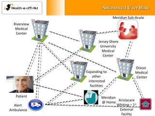 Automated User Base Riverview Medical Center Patient Jersey Shore University  Medical  Center  Ocean  Medical Center Meridian @ Home Meridian Sub-Acute Expanding to other interested facilities Aristacare Whiting – 1 st  External facility Alert  Ambulance 