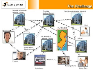 Newark Beth Israel  Medical Center East Orange General Hospital Trinitas  Medical Center  UMDNJ Physician Patient Ambulance Nursing Home Home Care FQHC The   Challenge St. Michael’s Medical Center Clara Maass Medical Center NJ State 
