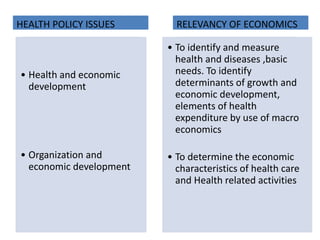 • Health and economic
development
• Organization and
economic development
• To identify and measure
health and diseases ,b...