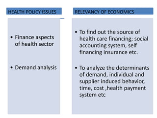 • Finance aspects
of health sector
• Demand analysis
• To find out the source of
health care financing; social
accounting ...