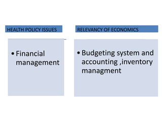 •Financial
management
•Budgeting system and
accounting ,inventory
managment
HEALTH POLICY ISSUES RELEVANCY OF ECONOMICS
 