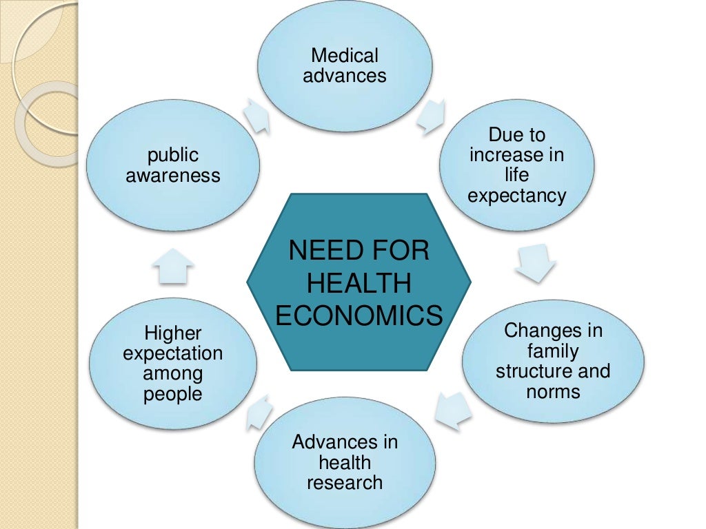 Health Economics Health Economics
