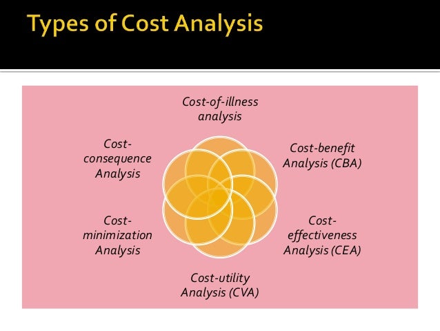 What is a food cost analysis?