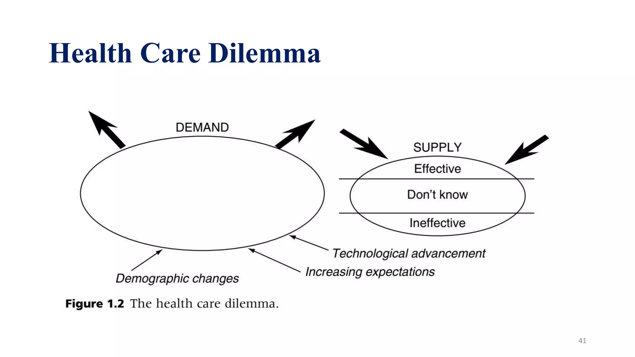 Health economics basics ppt
