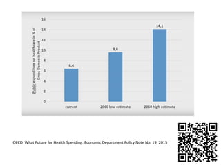 OECD, What Future for Health Spending. Economic Department Policy Note No. 19, 2015
 