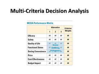 Multi-Criteria Decision Analysis
 