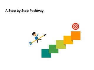A Step by Step Pathway
 