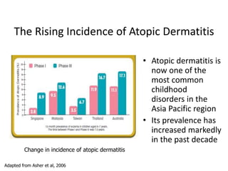 The Rising Incidence of Atopic Dermatitis
• Atopic dermatitis is
now one of the
most common
childhood
disorders in the
Asi...