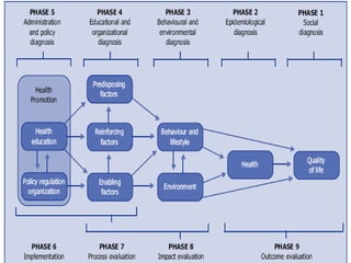 Health education | PPT