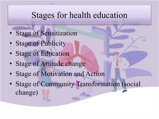 Stages for health education
• Stage of Sensitization
• Stage of Publicity
• Stage of Education
• Stage of Attitude change
• Stage of Motivation and Action
• Stage of Community Transformation (social
change)
 