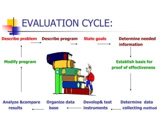 Establish Method HEALTH EDUCATION and it's management, method | PPT